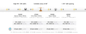 American Lighting STL-WH-33  Standard Grade Trulux Tape Home Decor White Modern Accent Lighting sale