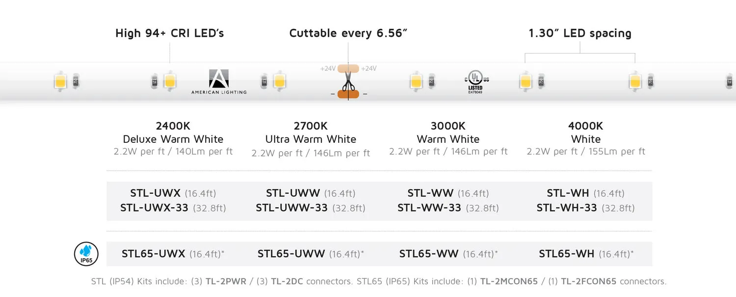 American Lighting STL-WH-33  Standard Grade Trulux Tape Home Decor White Modern Accent Lighting sale