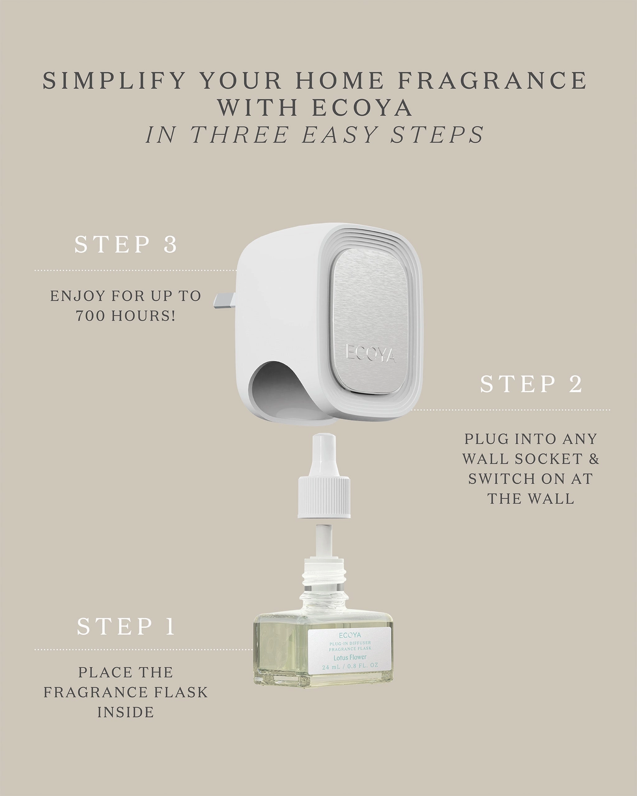 Ecoya Mandarin Gin Plug-In Diffuser Fragrance Flask