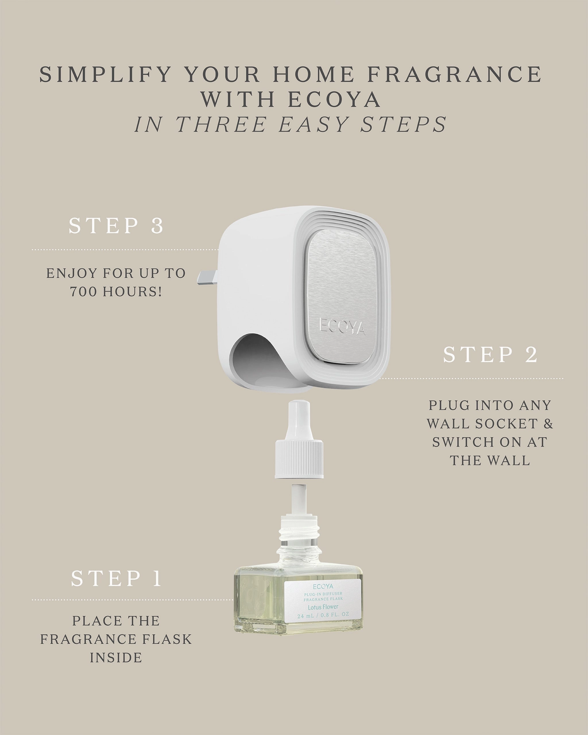 Ecoya Sandalwood & Amber Plug-In Diffuser Fragrance Flask